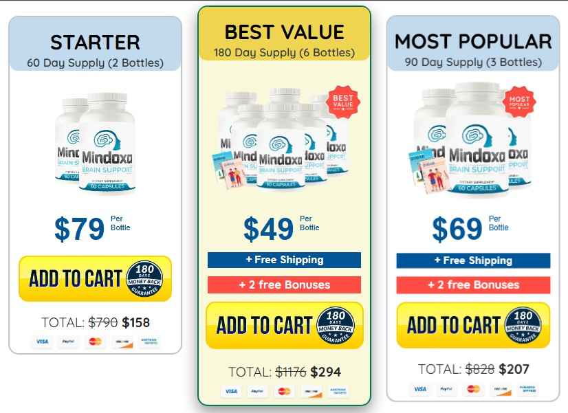Mindoxa Pricing — 1, 3 or 6 Bottle Packages